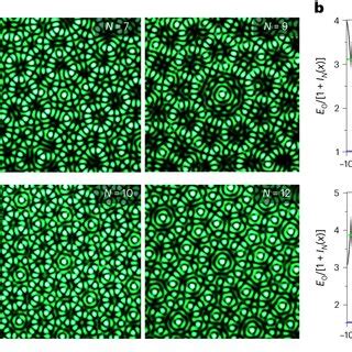  Quasicrystal: 혁신적인 강도와 내구성을 자랑하는 미래 재료는?